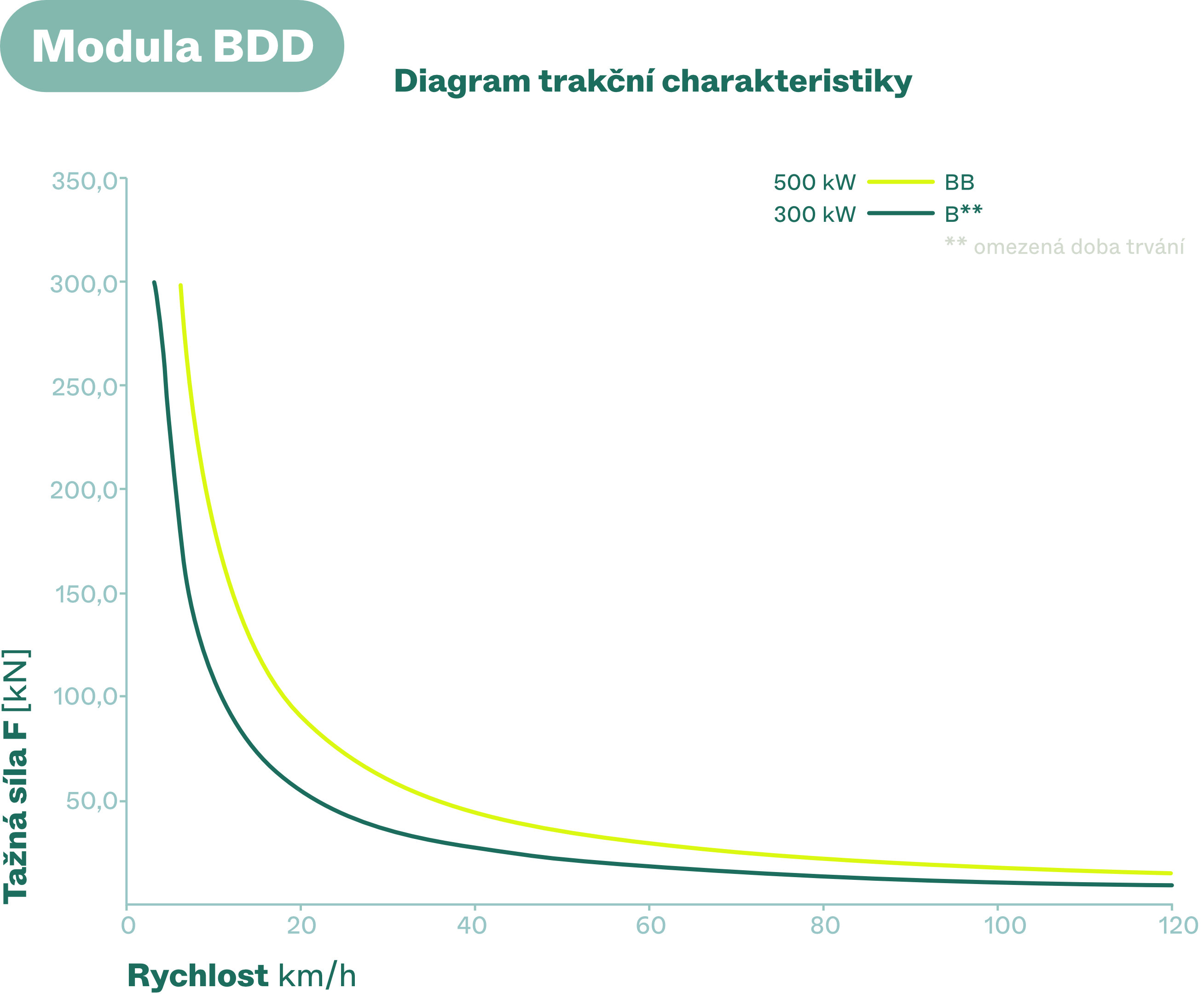 Modula BDD Diagram