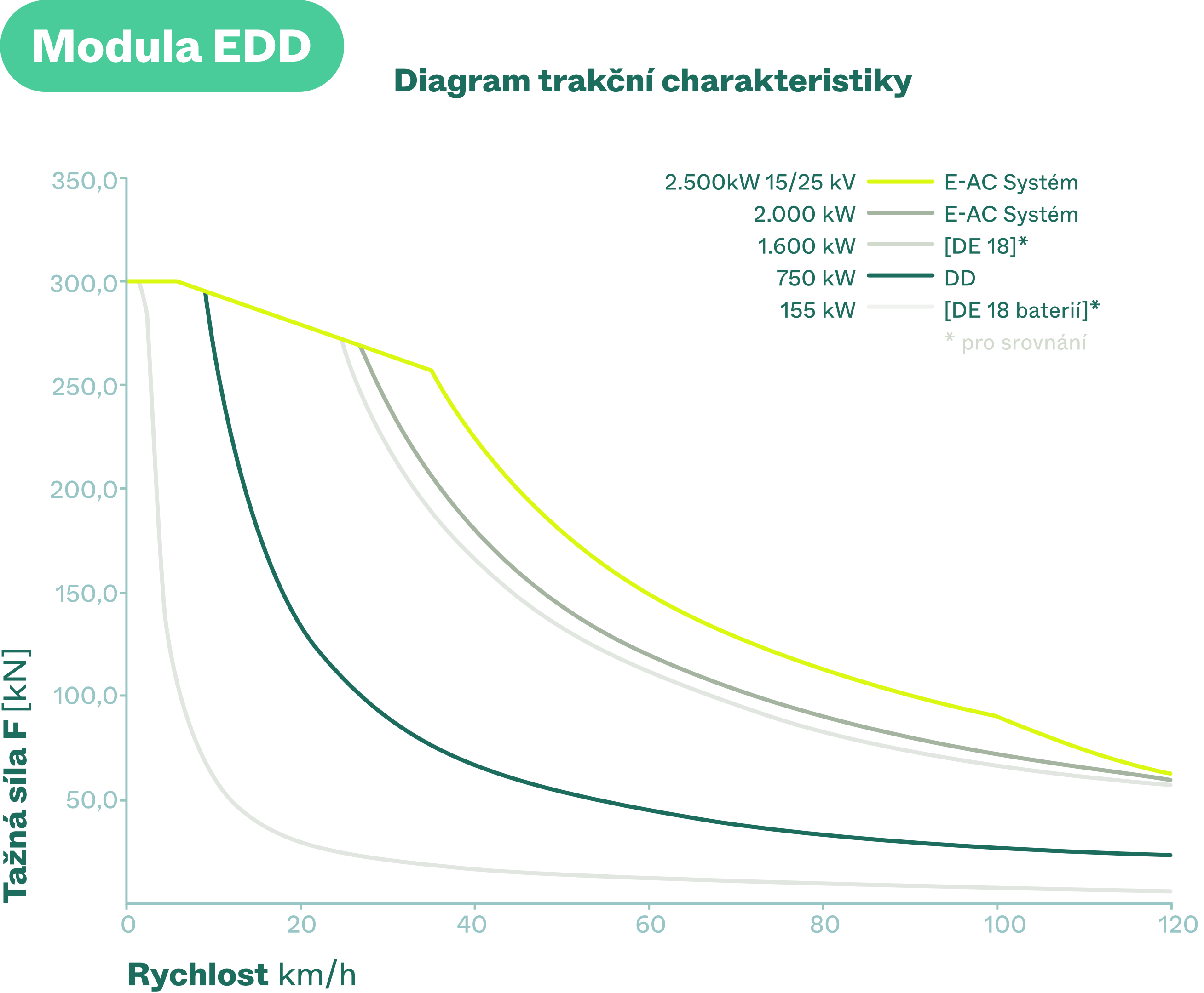 Modula EDD Diagram