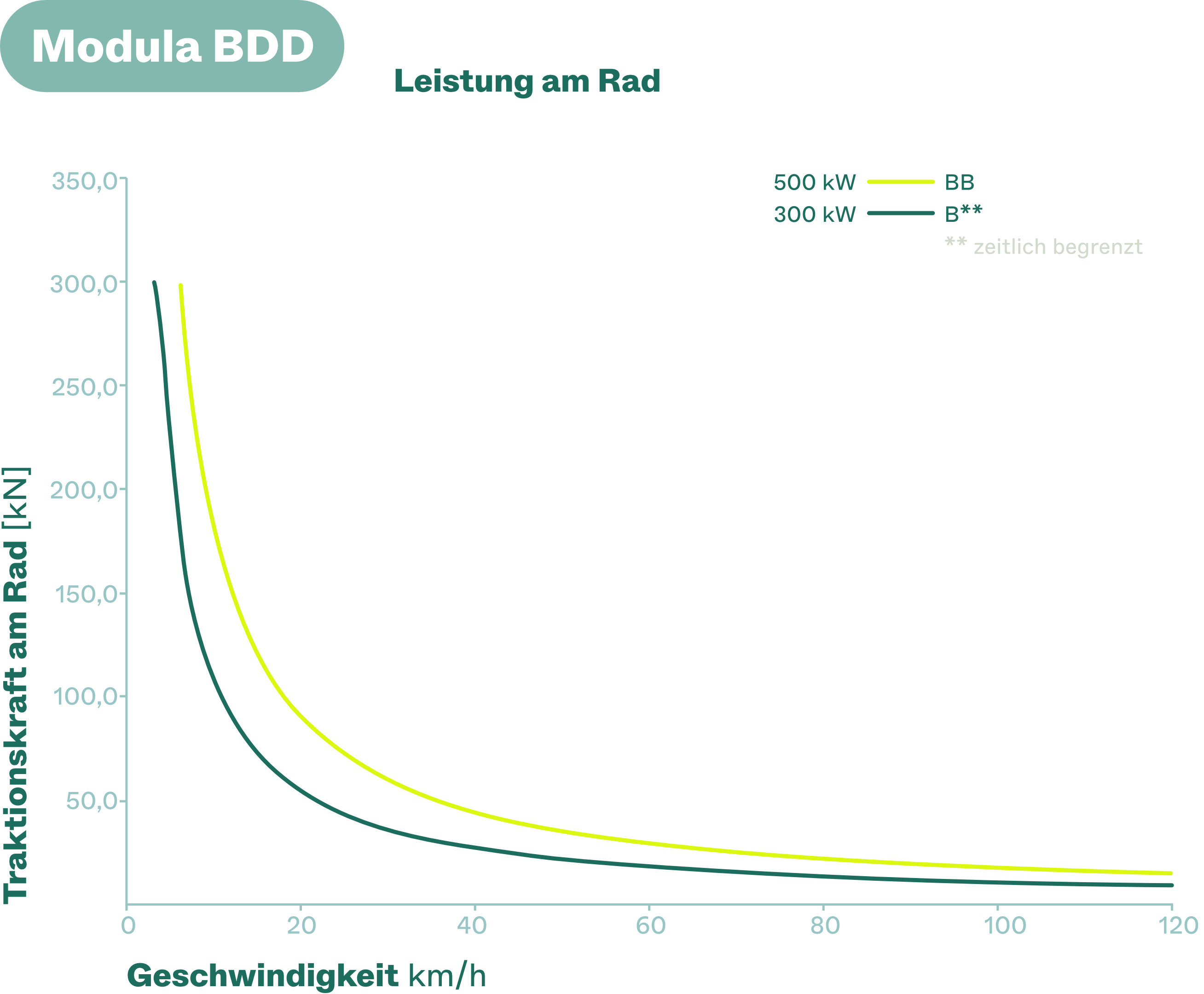 Modula BDD Diagram