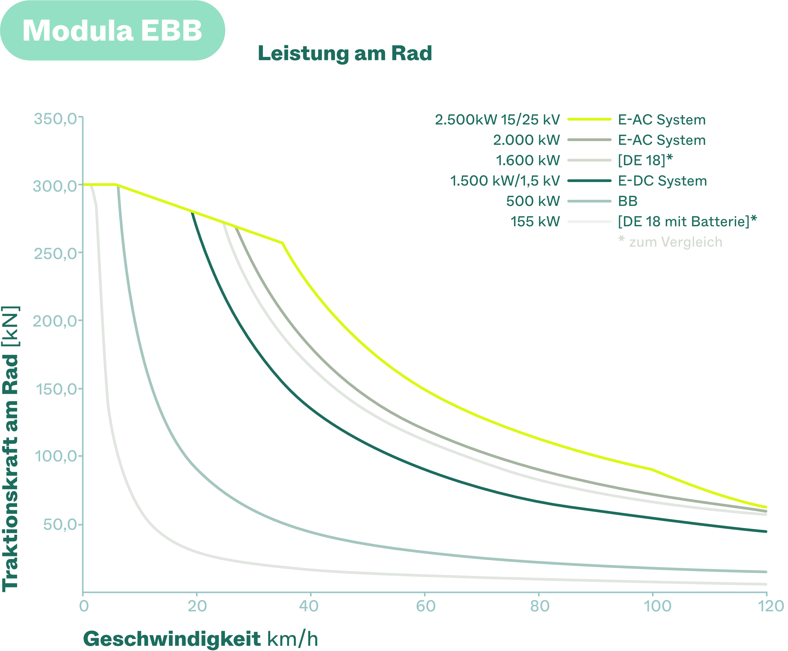 Modula EBB Diagram