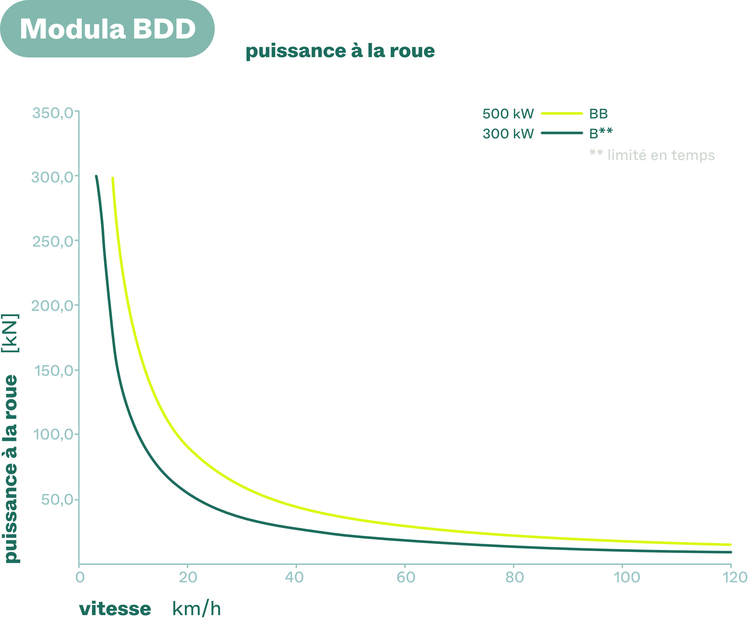 Modula BDD Diagram