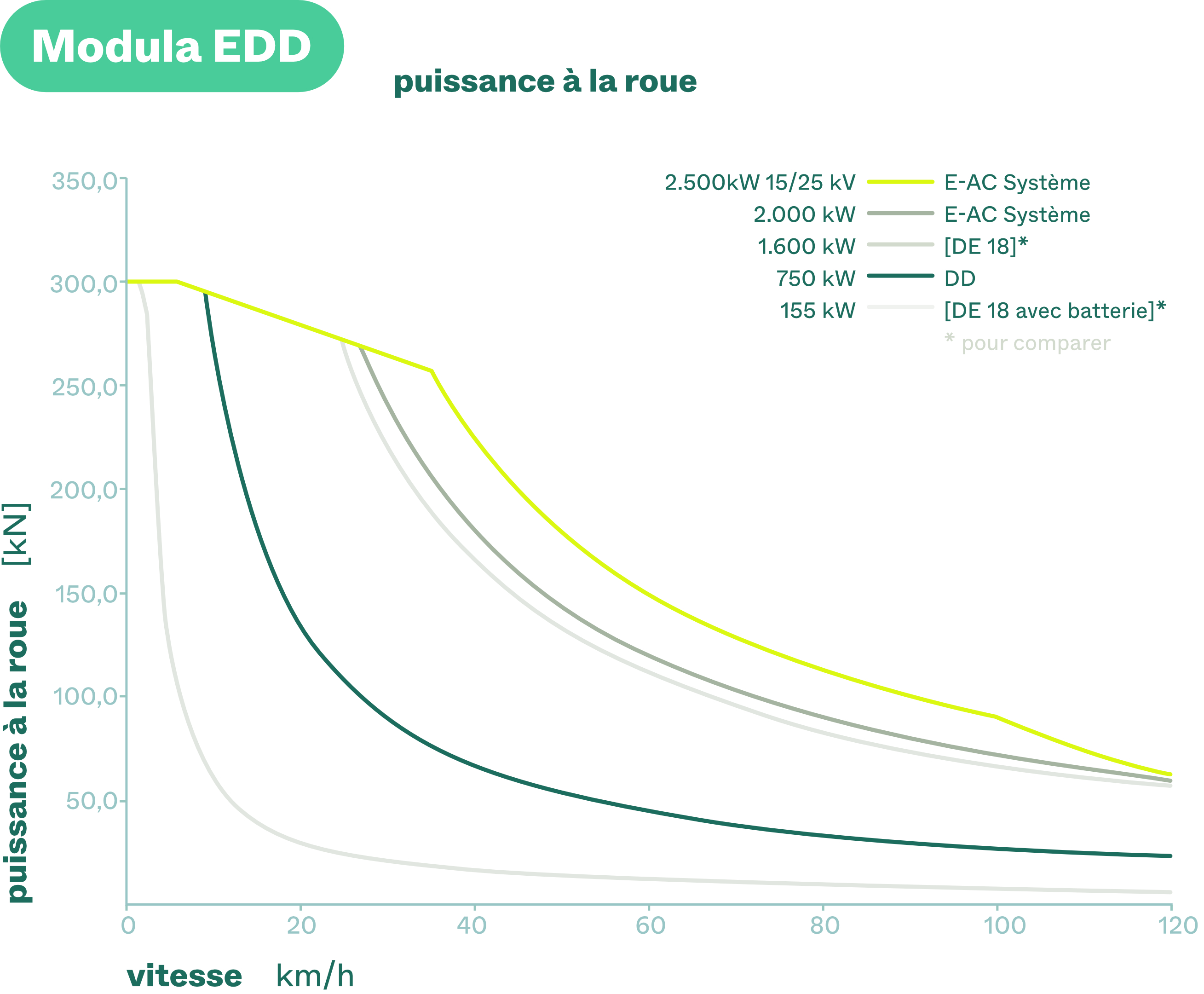 Modula EDD Diagram