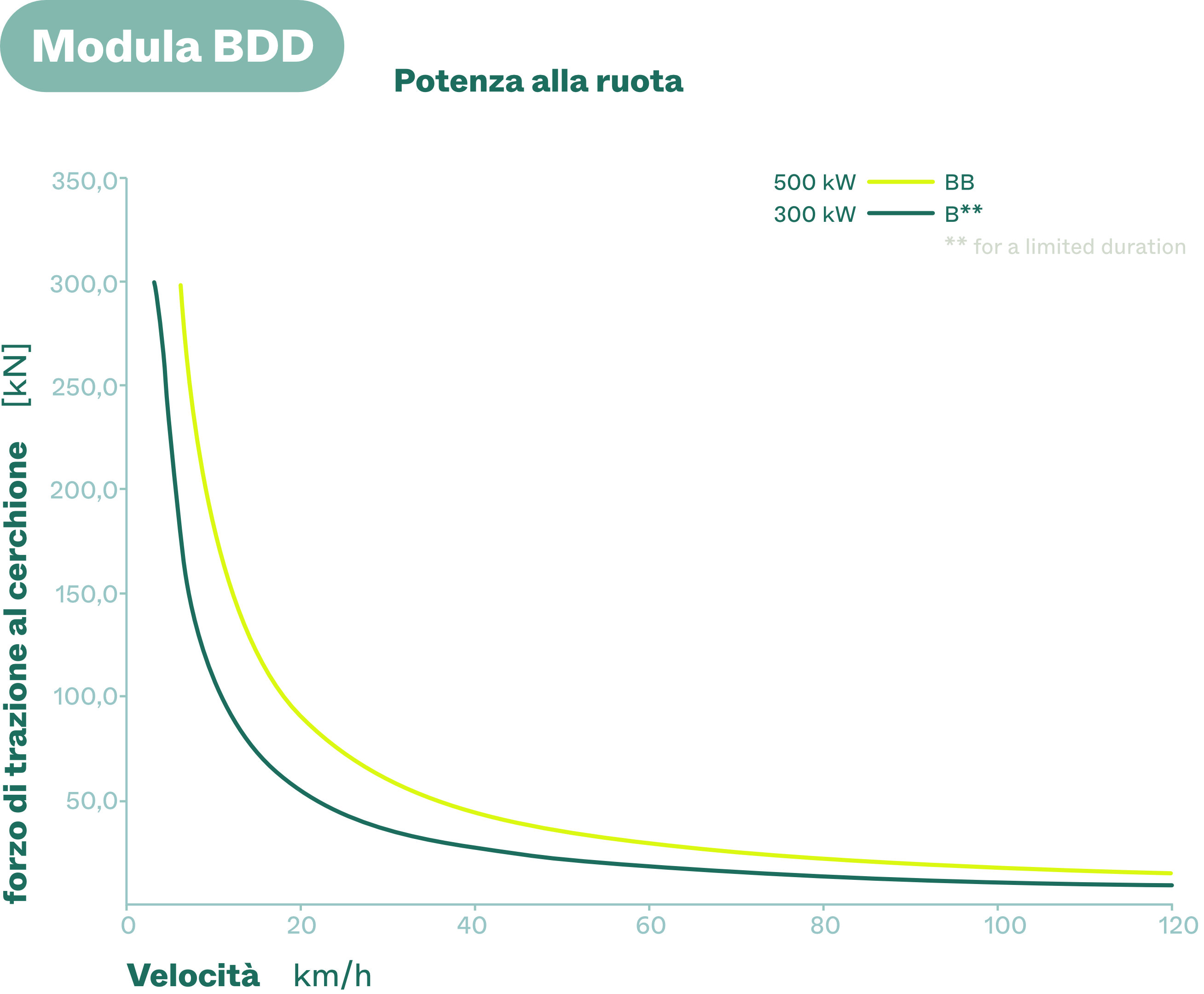 Modula BDD Diagram