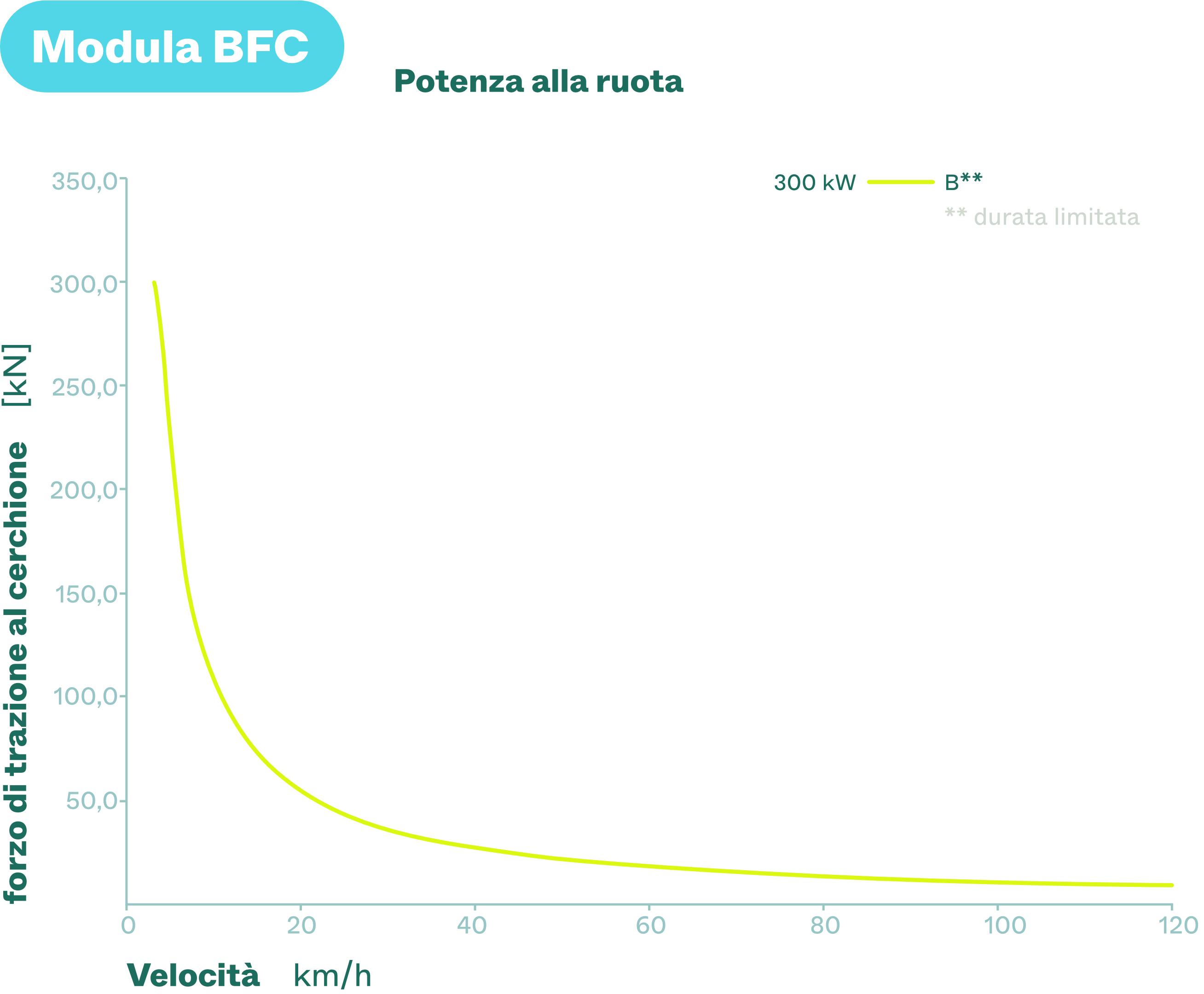 Modula BFC Diagram