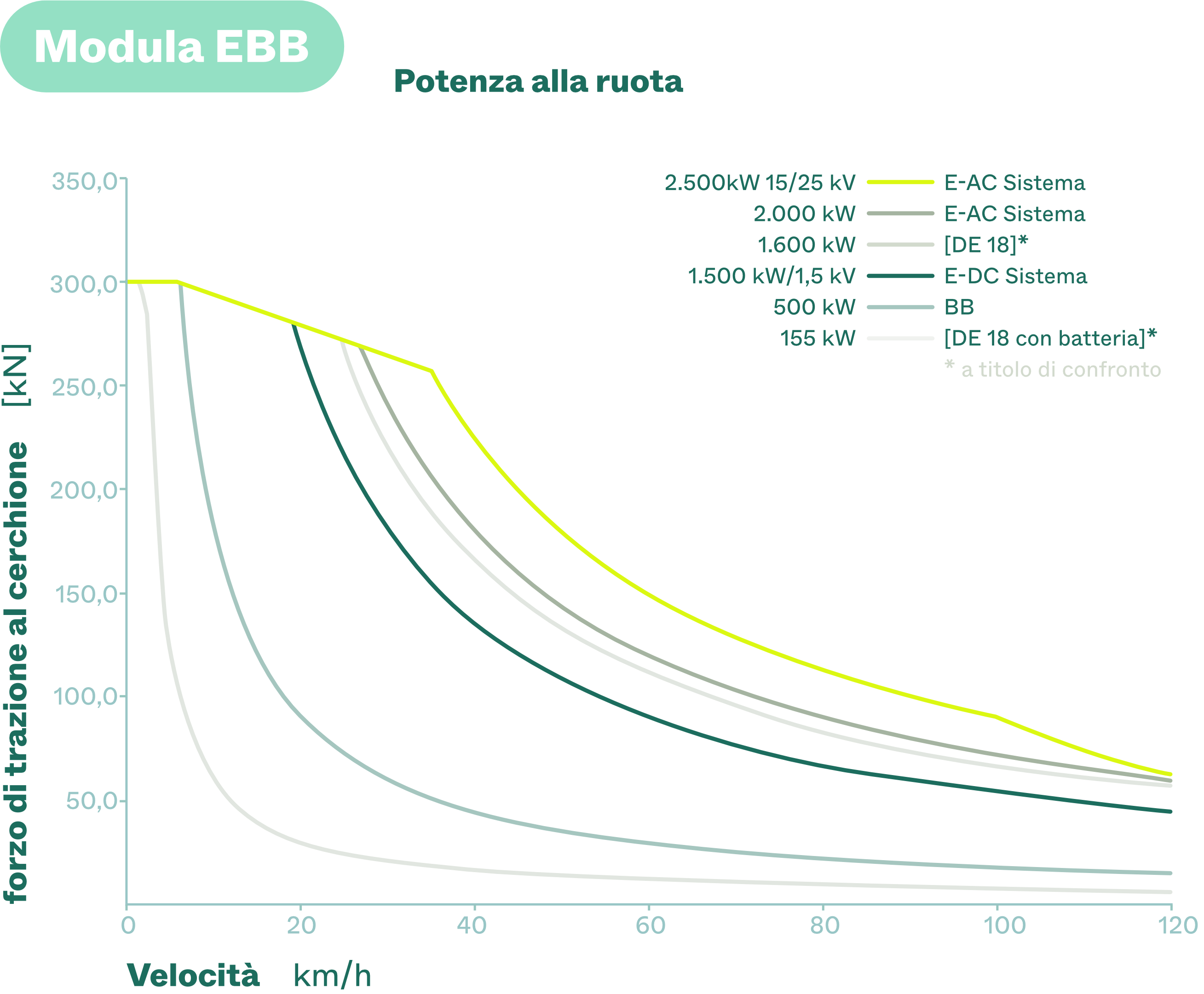 Modula EBB Diagram