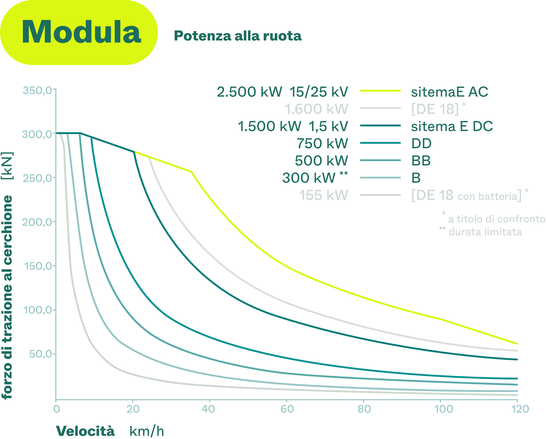 Modula Diagram