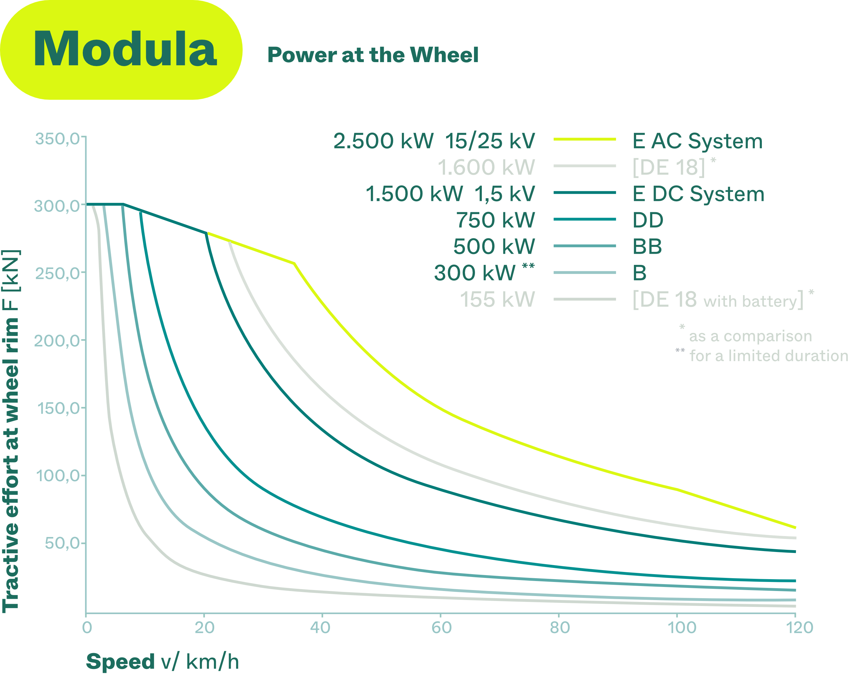 Modula Diagram