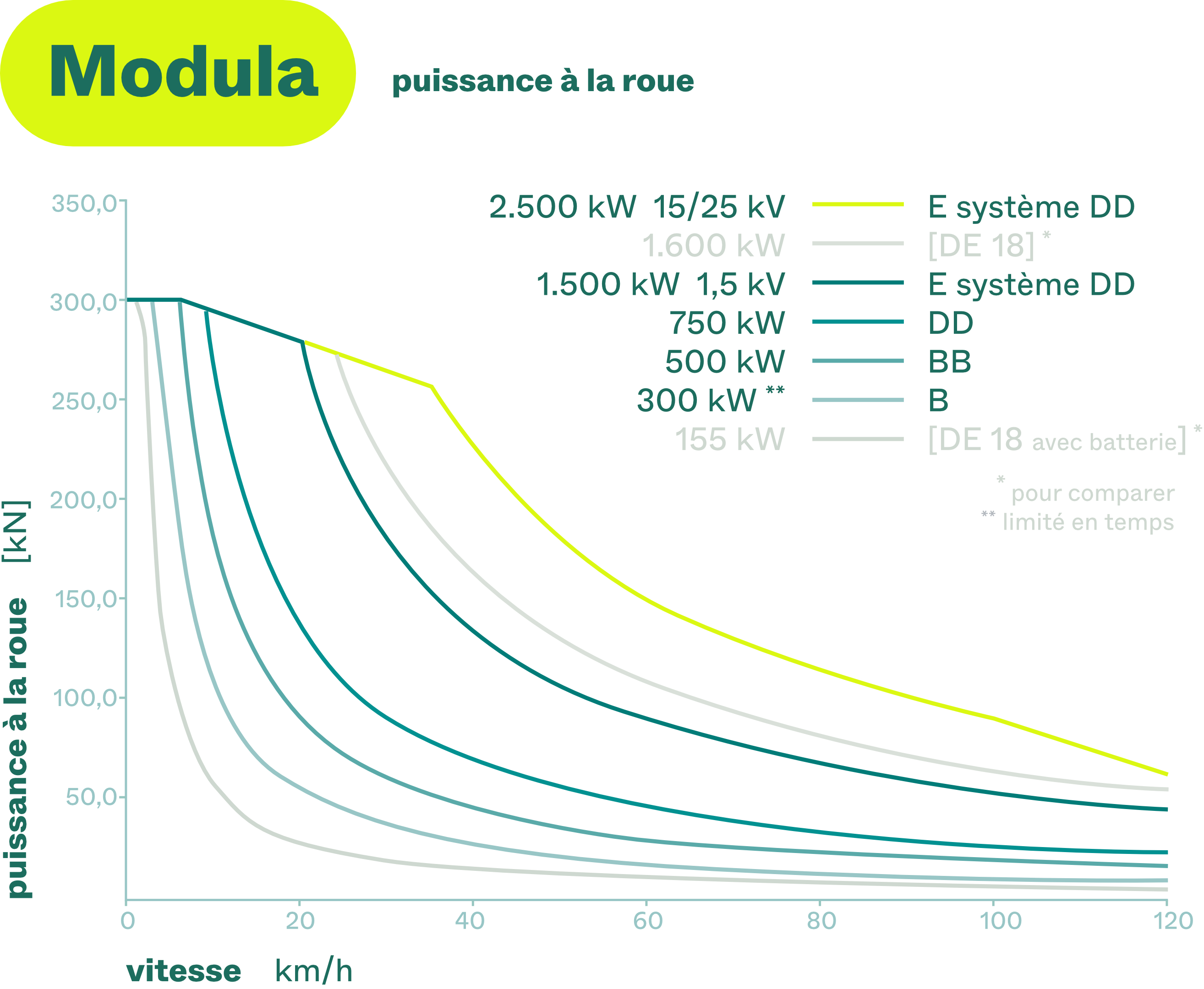 Modula Diagram